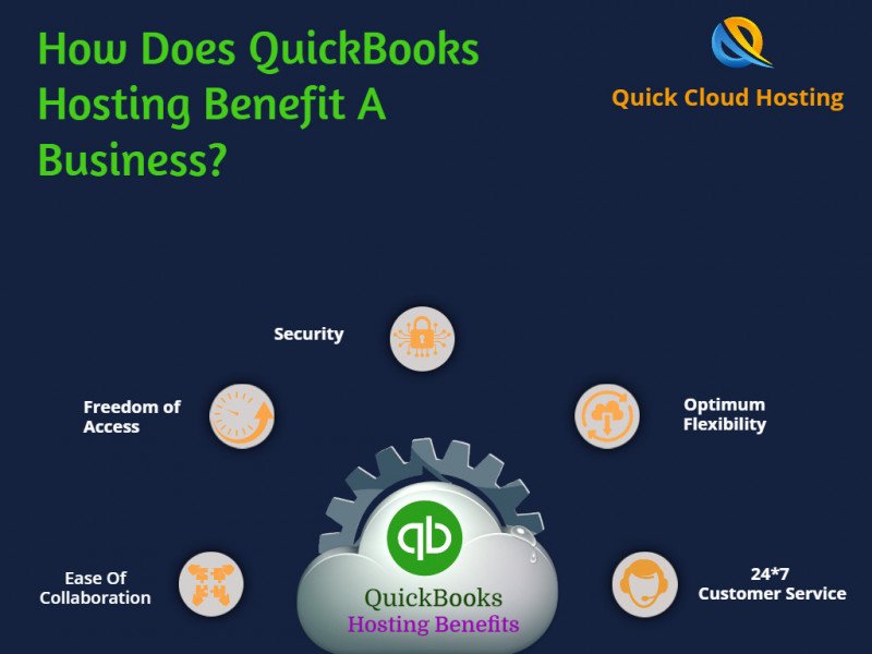 How Does QuickBooks Hosting Benefit A Business?